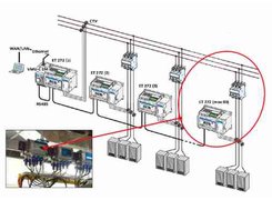 Self-addressing quick fit energy transducer - Multi-channel power analyzer. Carlo Gavazzi
