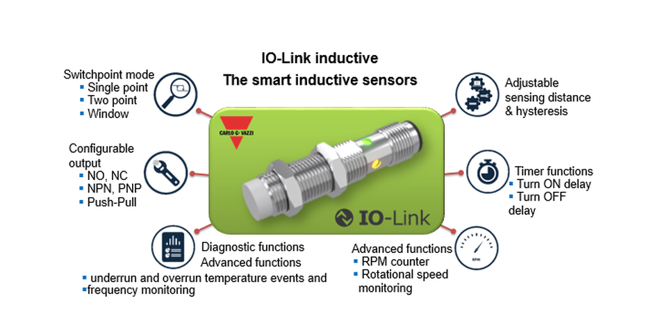 IO-Link inductive sensors